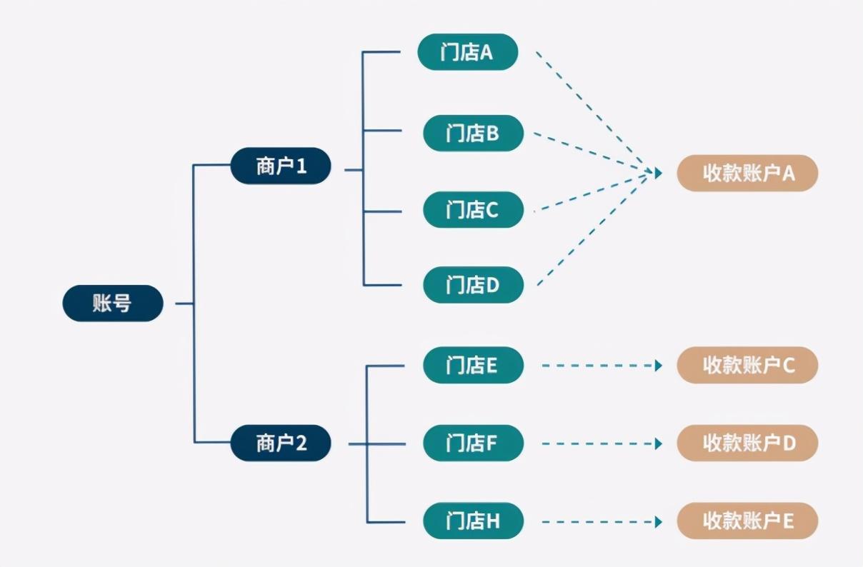 有央行支付牌照好处_和融通有什么支付牌照_收钱吧有支付牌照吗