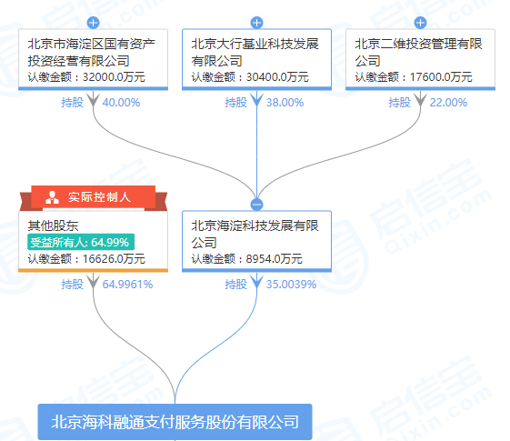 盒子支付和海科融通_和融通支付收单区域_和融通支付牌照