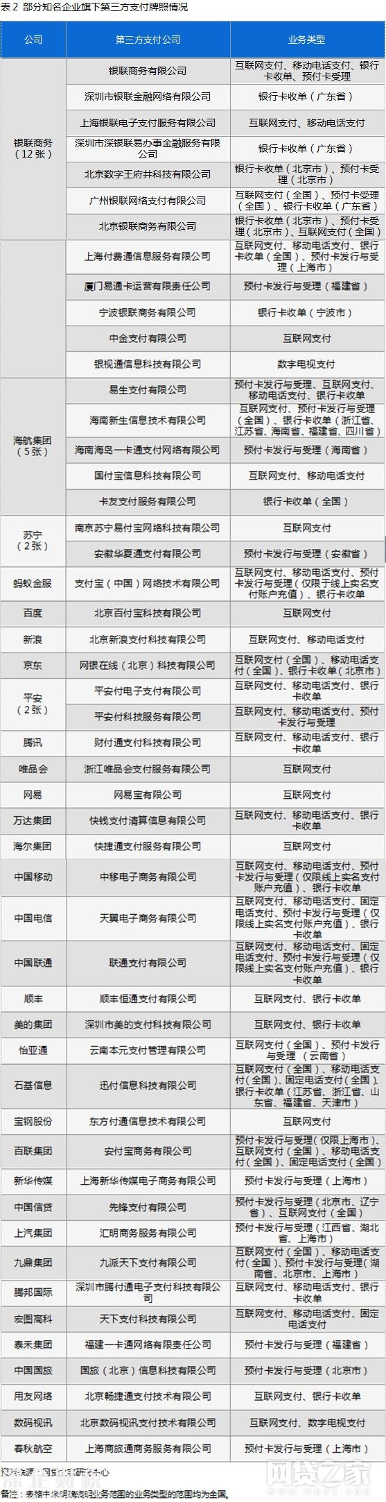持有基金销售牌照_支付通支付牌照图片_和融通银收宝有支付牌照么