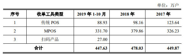 海融科技会并购哪个企业_海科和融通支付牌照_海科融通合伙人