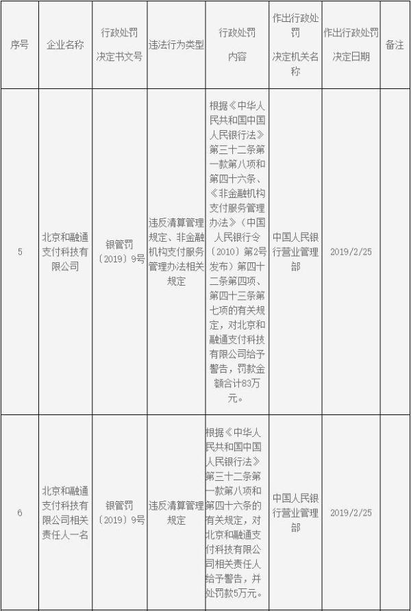 和融通支付投诉 北京和融通支付违法遭罚83万 违反清算管理等法规
