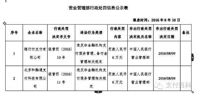 和融通支付牌照到期_北京海科融通支付牌照过期了_到期牌照融通支付怎么取消
