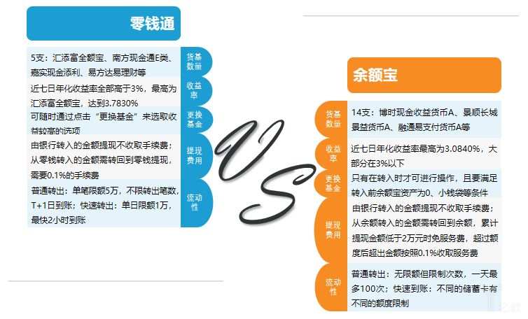余额宝融通易支付和天弘_余额宝天弘增利宝_余额宝天弘基金