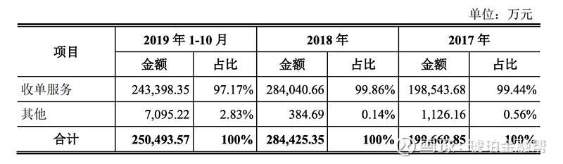 和融通主支付 “降价”10亿元 海科融通终于把自己卖给了上市公司