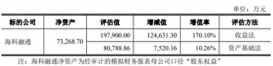 北京融通总部_北京和融通支付公司_融通服务